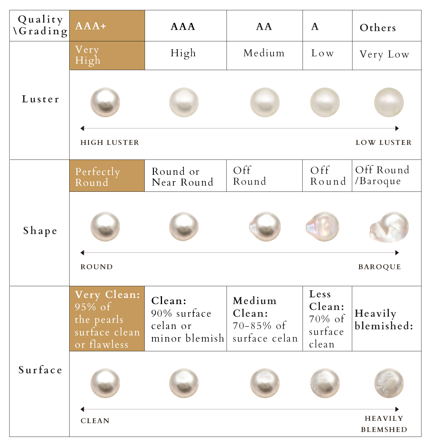 Aga Pearl Earrings Pearls main image 1